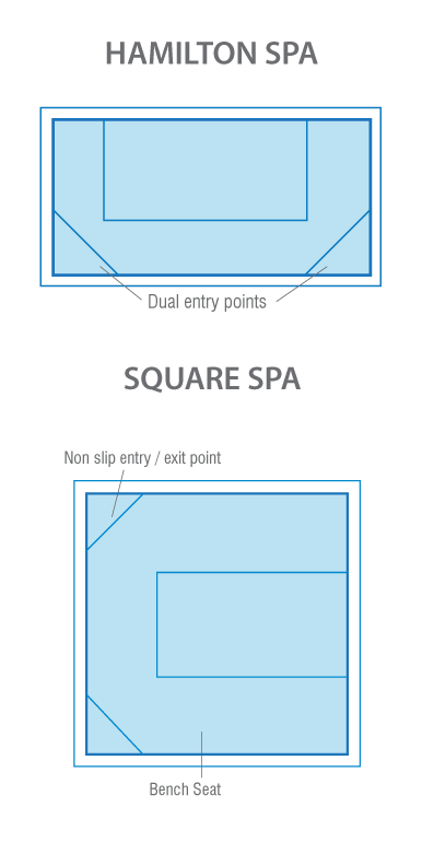 spa-diagrams